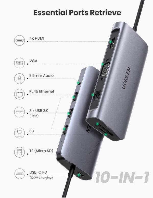 ugreen 10 in 1 4k hdmi usb c hub UNITED MALL