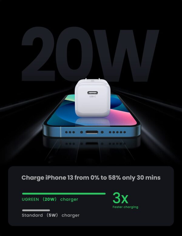 ugreen 20w usb c fast charger 2 pack UNITED MALL